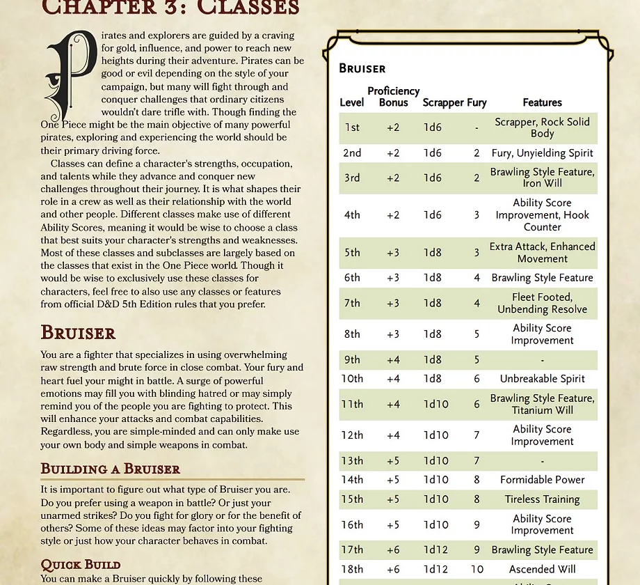 One Piece D&D 5th Edition Tabletop Project (Players) [OUTDATED! VIEW  HOMEBREWERY LINK!]